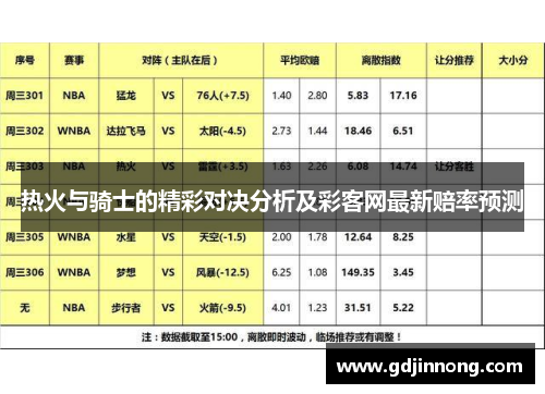 热火与骑士的精彩对决分析及彩客网最新赔率预测